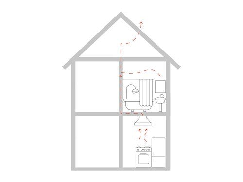 illustration ventilation för våtrum och tvättstuga