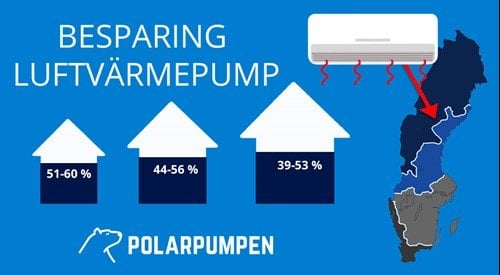 besparing med luftvärmepump klimatzon 1