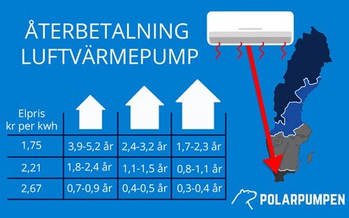 Återbetalningstid med luftvärmepump i sydligaste Sverige